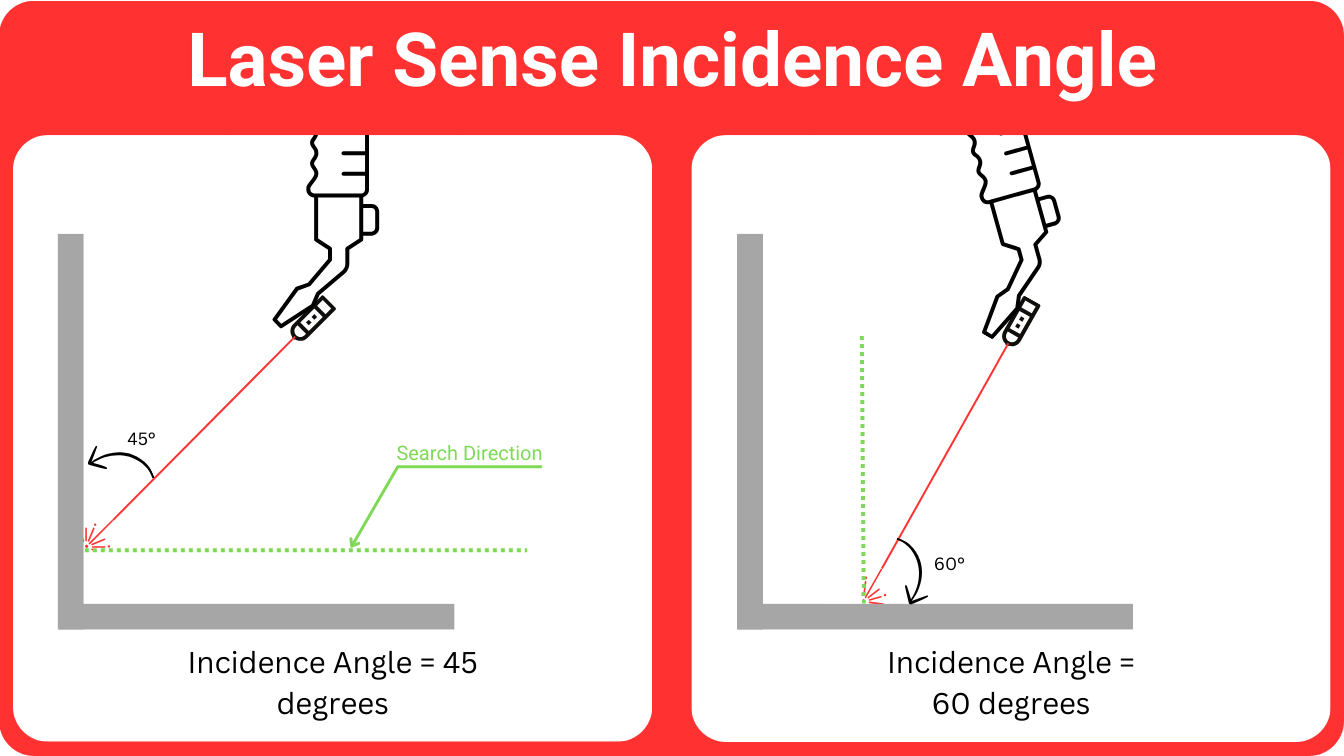 ../../../_images/limit-incidence-diagram.png